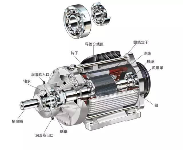 電機(jī)軸承能不能使用極壓型潤(rùn)滑脂呢？